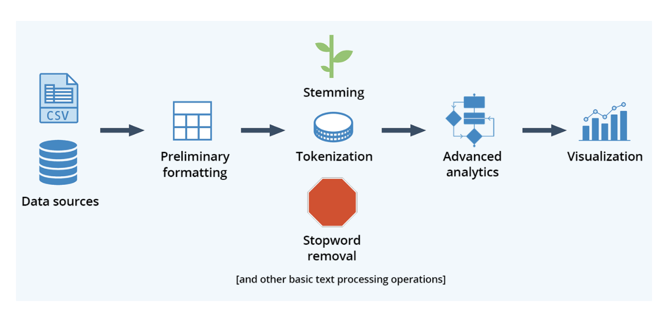 chapter-2-text-processing-natural-language-processing-with-r