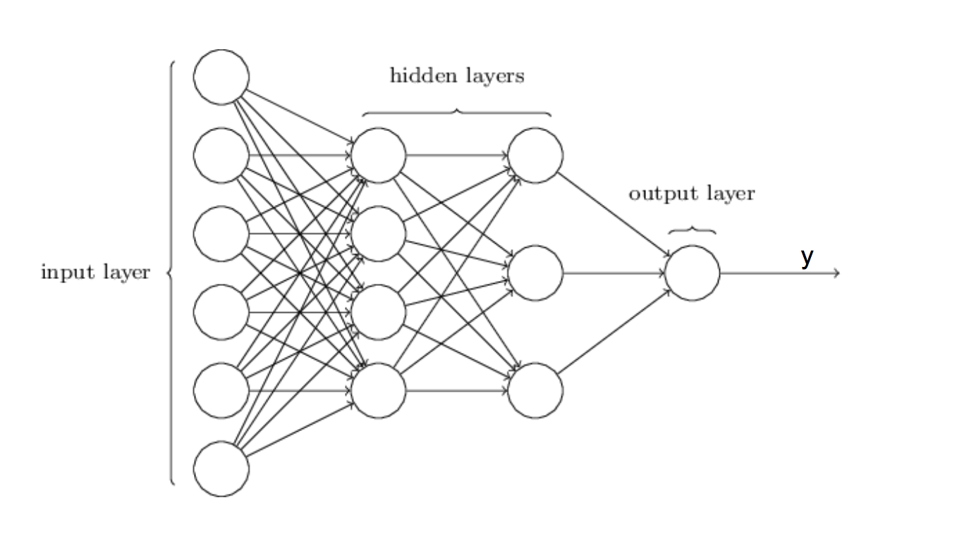 Basics of deep store learning