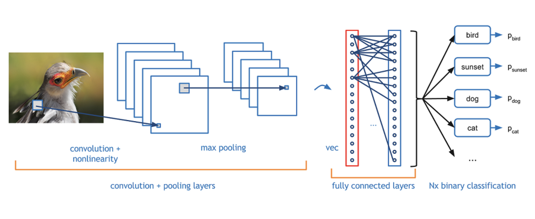 dive into deep learning